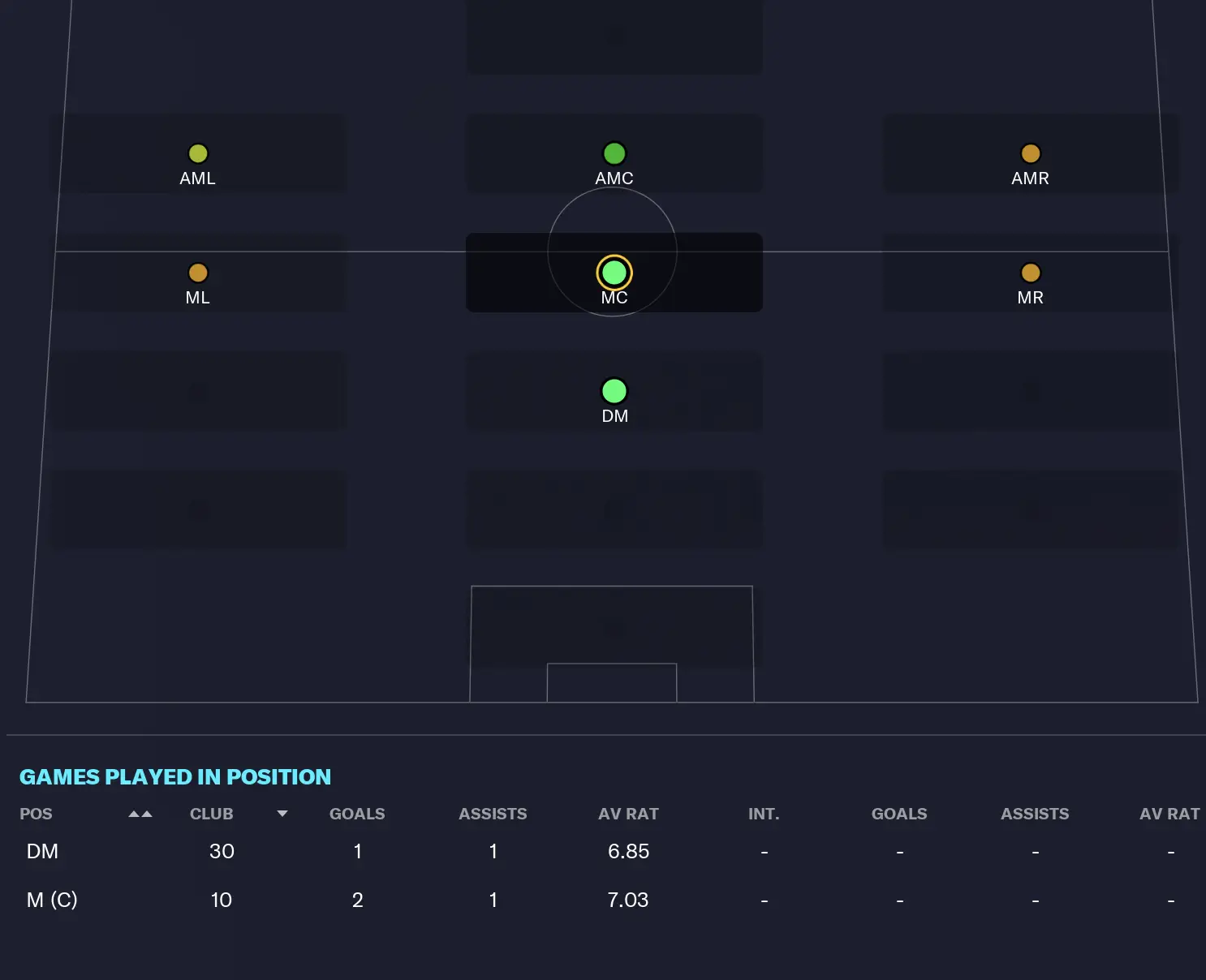 Ryan Gravenberch Liverpool statistics (