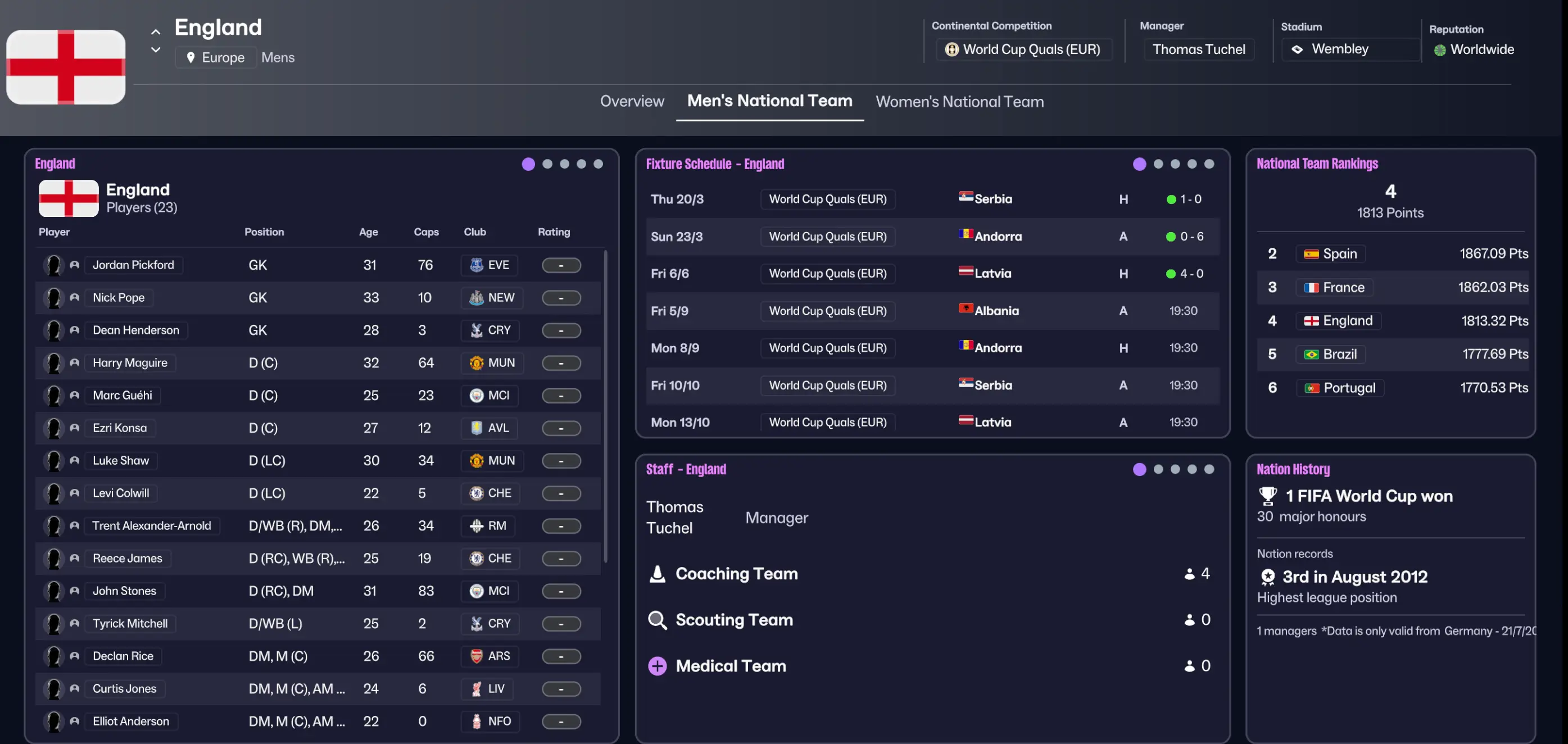 England will be among the nations who can be managed on FM26 (Image: Football Manager 26)
