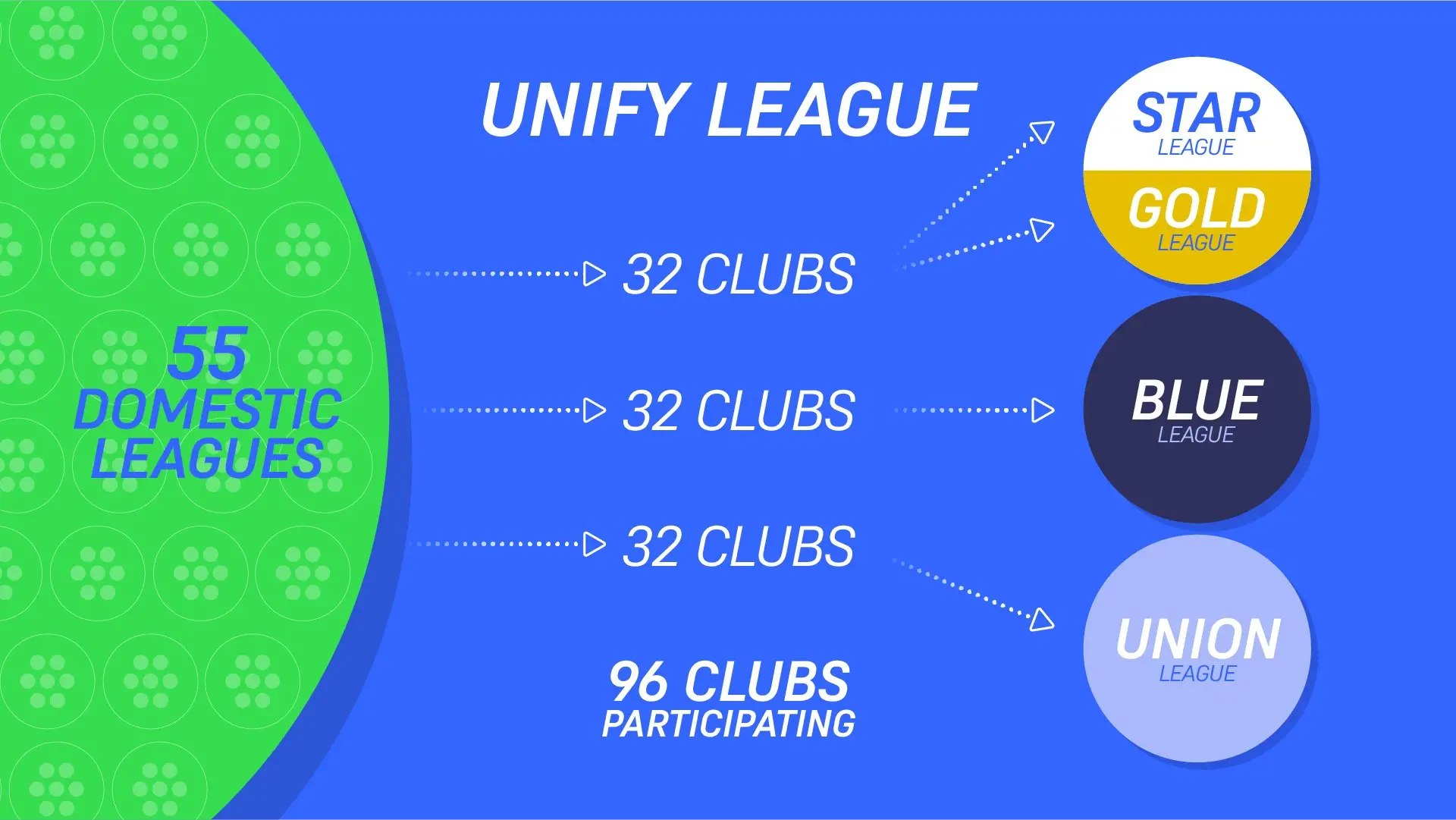 Image credit: A22 Sports