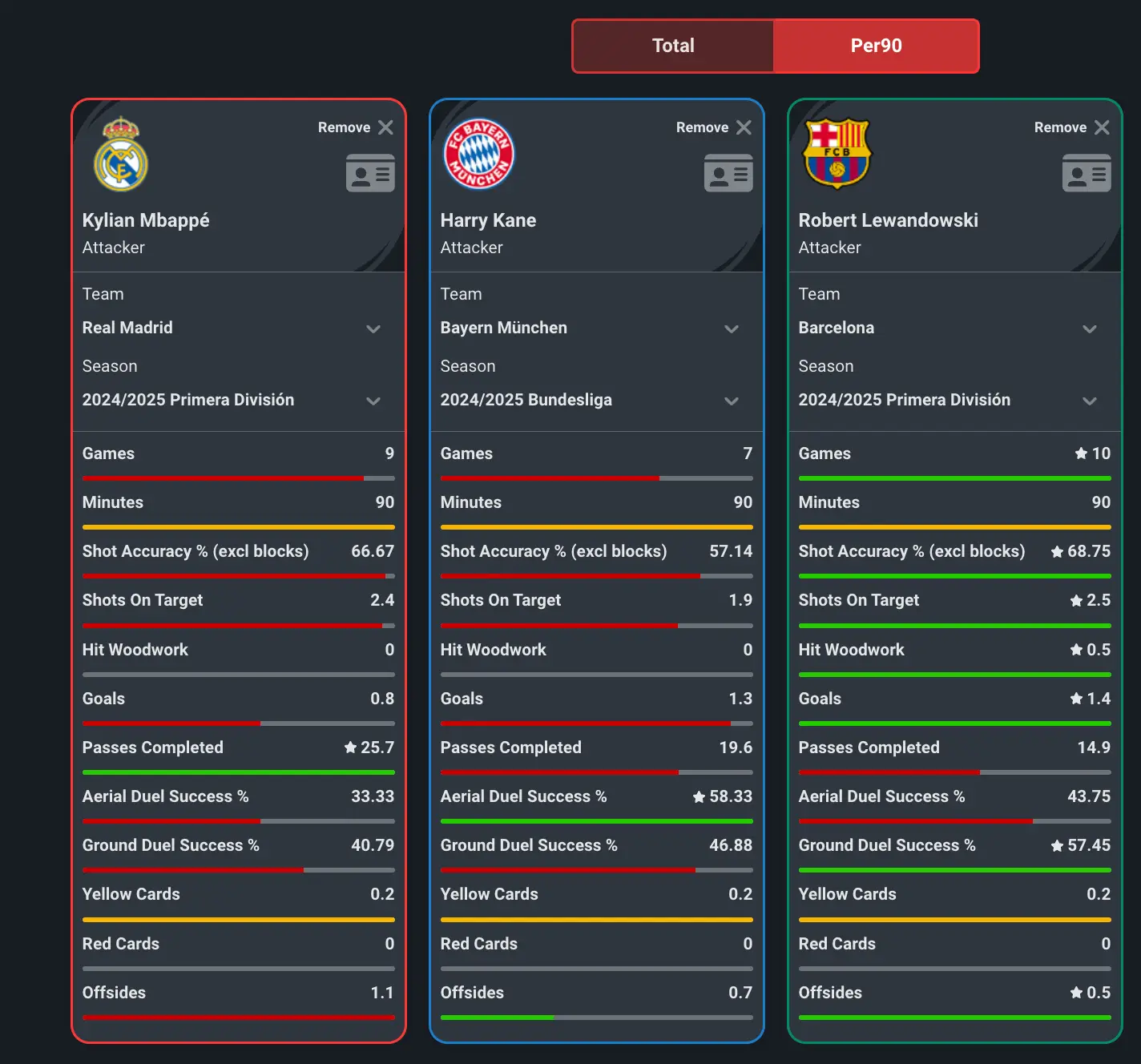 Image credit: Squawka/Opta