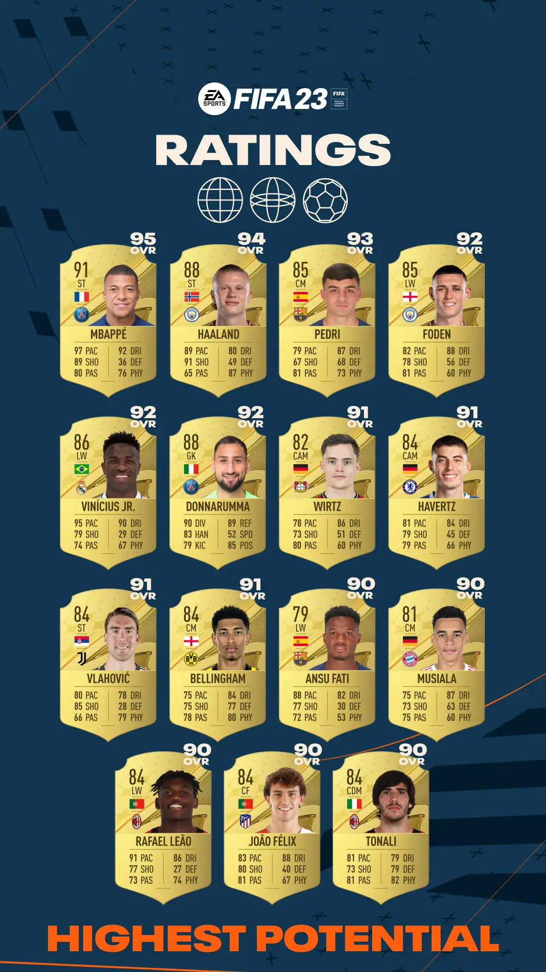 There are some high potential players for your career mode side