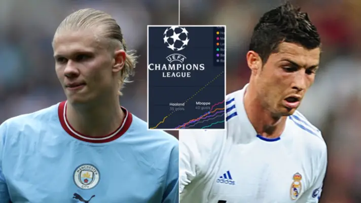 Erling Haaland set to smash huge Cristiano Ronaldo Champions League record