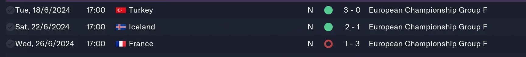 England's Euro 2024 group stage results under Guardiola (