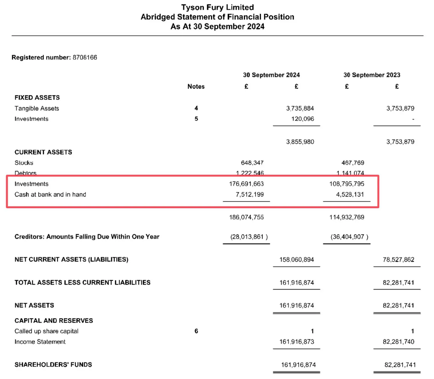 Image: Companies House