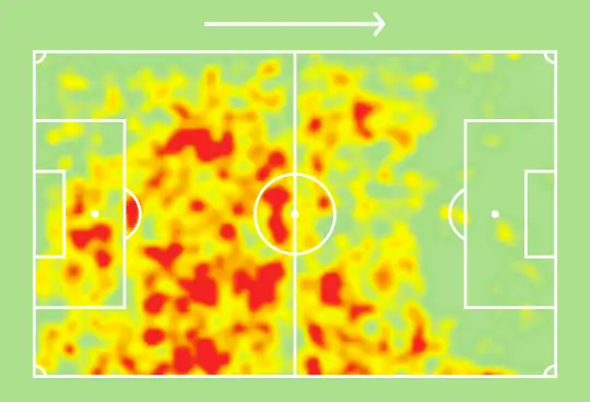Ethan Ampadu's heatmap for Venezia. (SofaScore)