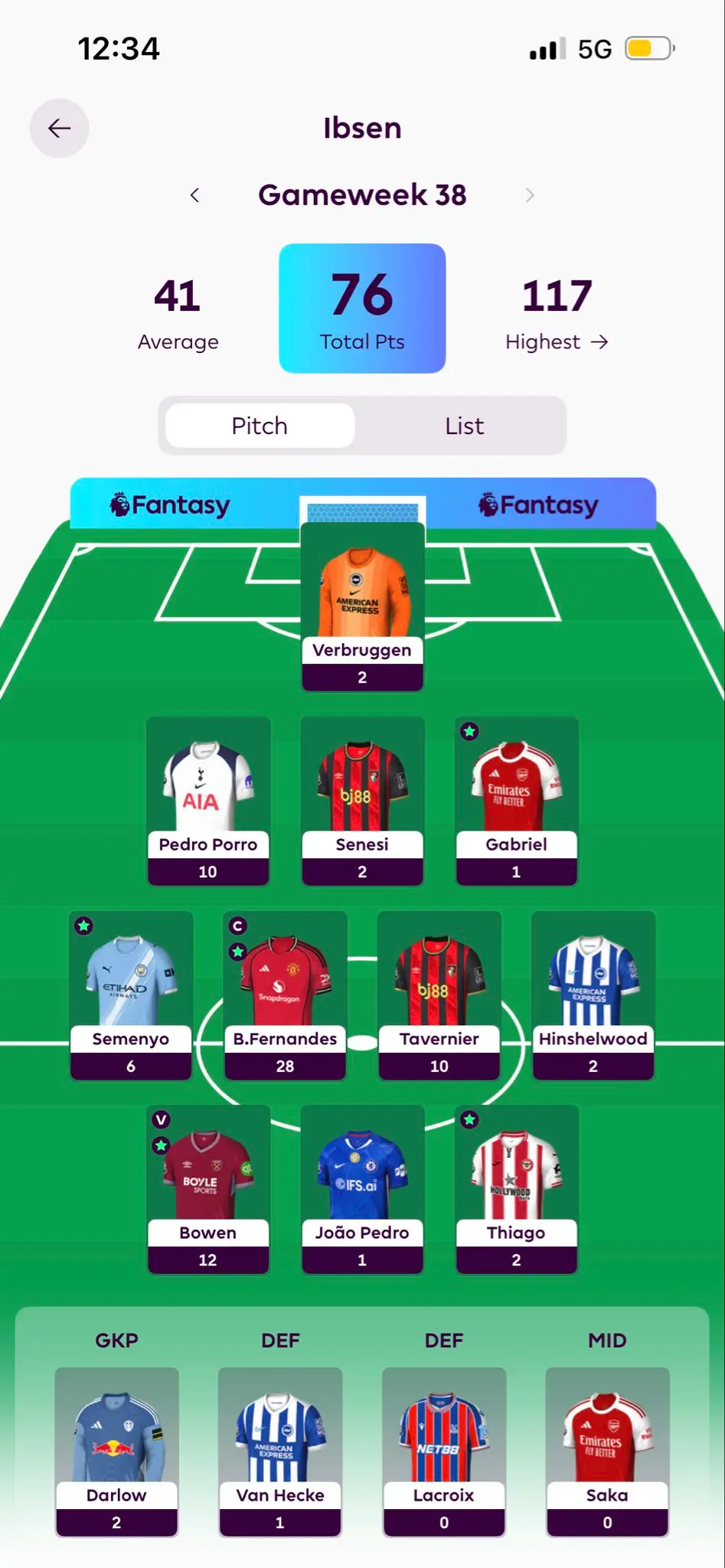 Ibsen's team on Gameweek 38 last season. Image credit: X/@TheFPLStudy