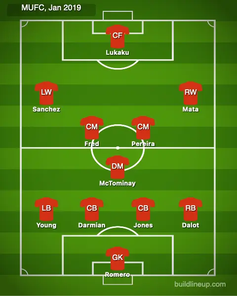 United's lineup vs Reading in January 2019 (