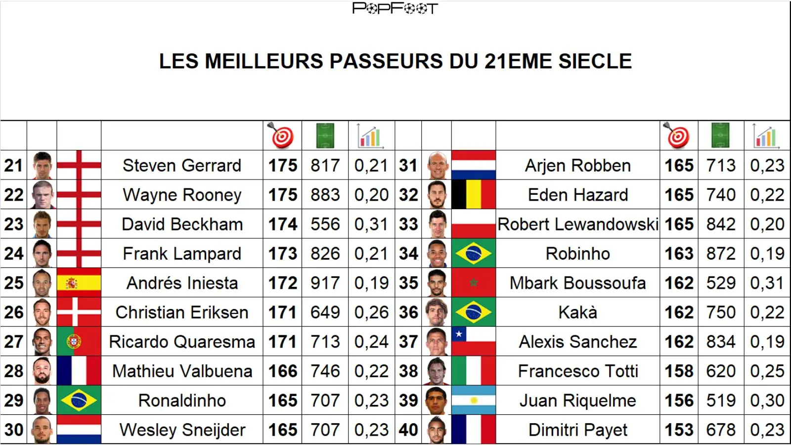 Image credit: PopFoot/Twitter