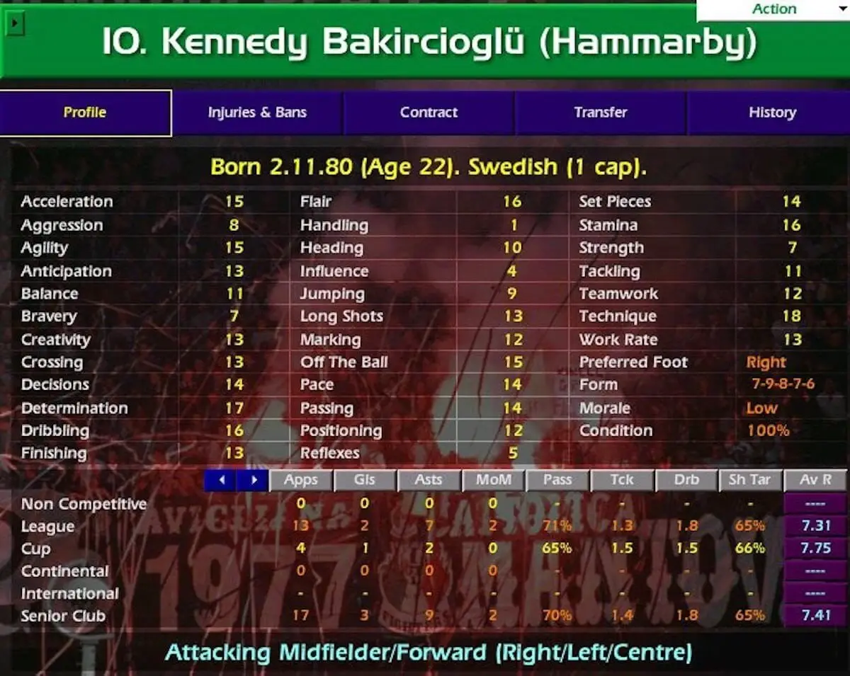Bakircioglu is a cult hero from the Championship Manager series. Image credit: Sports Interactive 