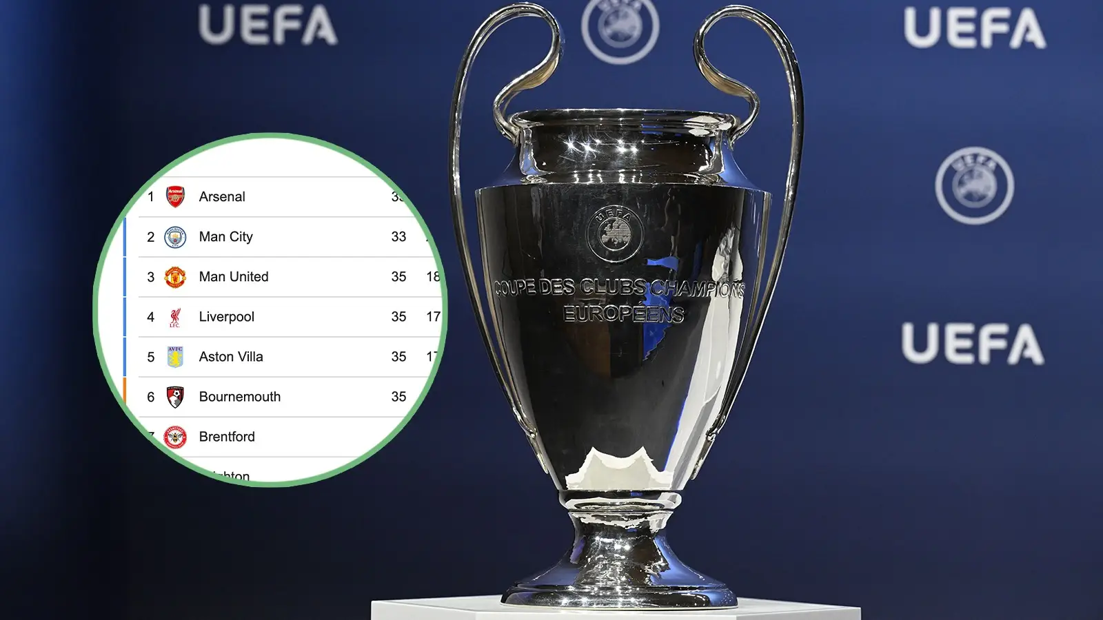  Kristian Skeie - UEFA/ Getty