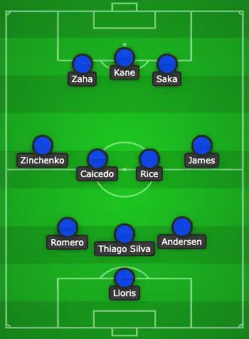 Dan's southern team for the All-Star North vs South game