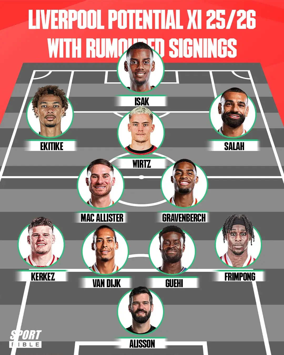 How Liverpool could line-up next season. Image credit: SPORTbible