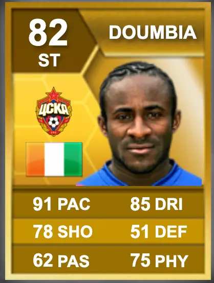 Doumbia was overpowered, to say the least. Image credit: Futbin/FIFA 