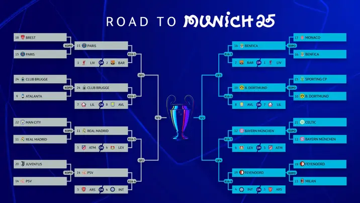 Routes to the Champions League final (Credit:UEFA)