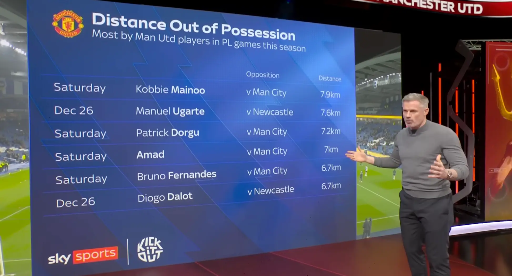 Carragher was impressed with United's efforts out of possession. Image credit: Sky Sports