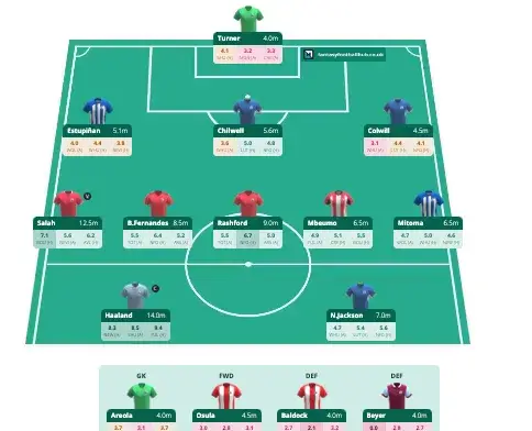 Image credit: Fantasy Football Hub