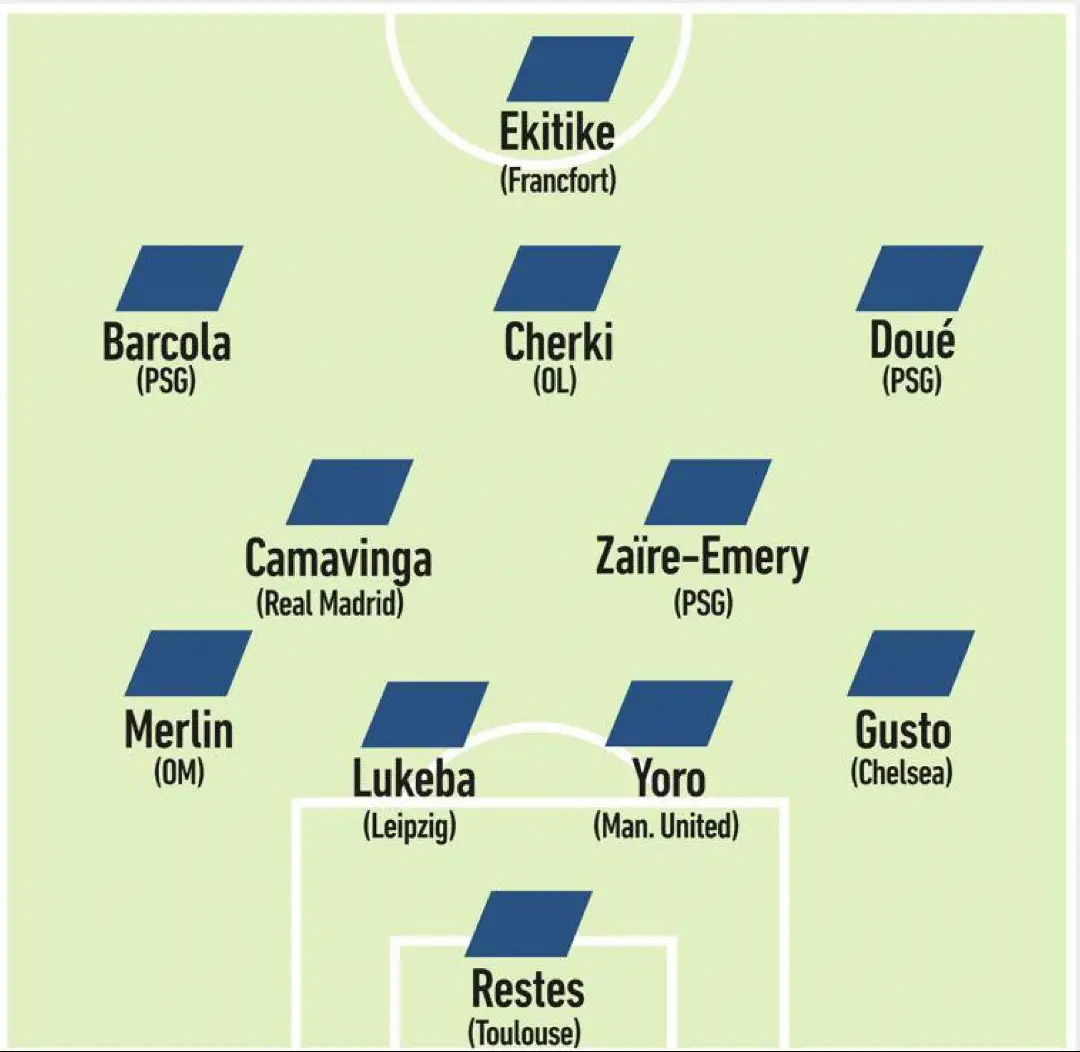 Only players born after 1st January 2002 can participate at the U21 Euros. Image credit: L'Equipe

Image credit: L'Equipe