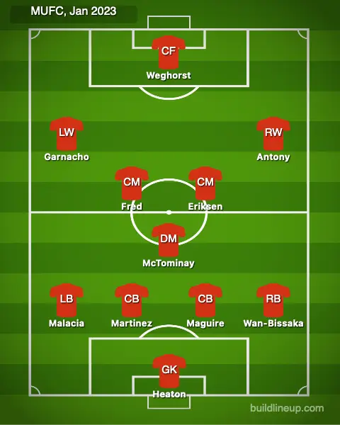 United's possible lineup vs Reading tonight