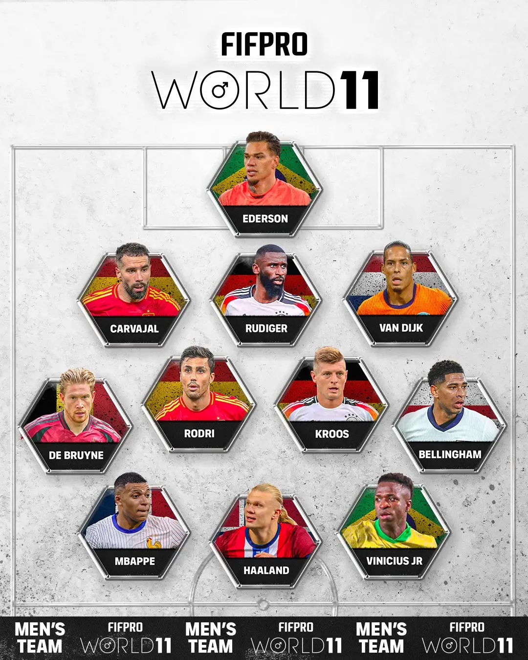 FIFPRO Men's World XI. Image: FIFPRO