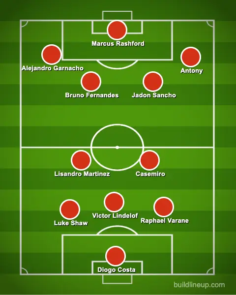 How United could line up if Erik ten Hag goes all Pep Guardiola
