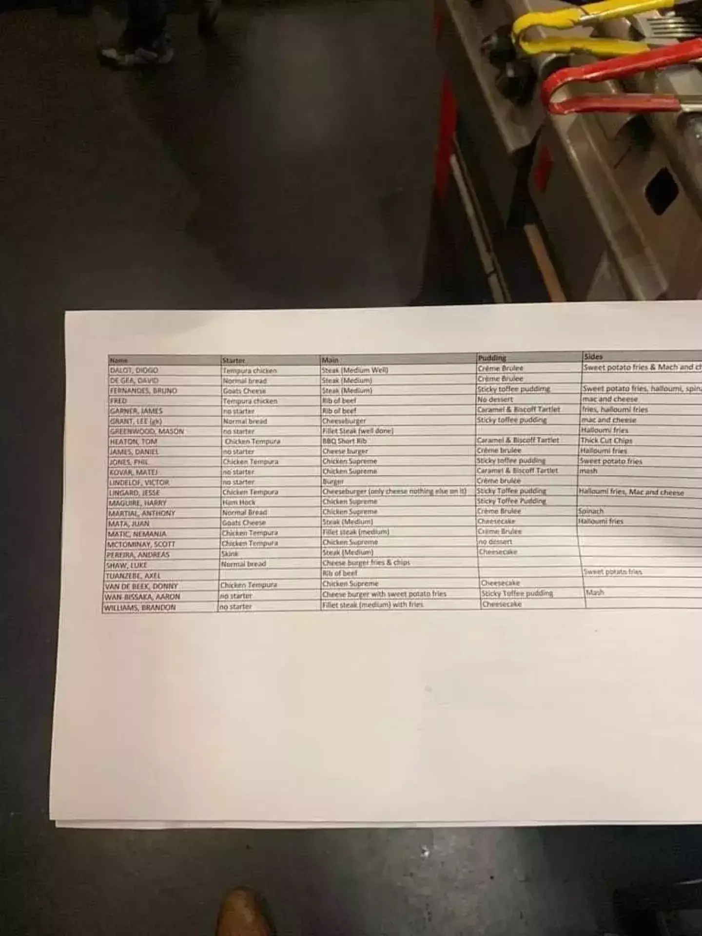 What Manchester United players ordered at a restaurant. Image: X/@ManUnitedZone__