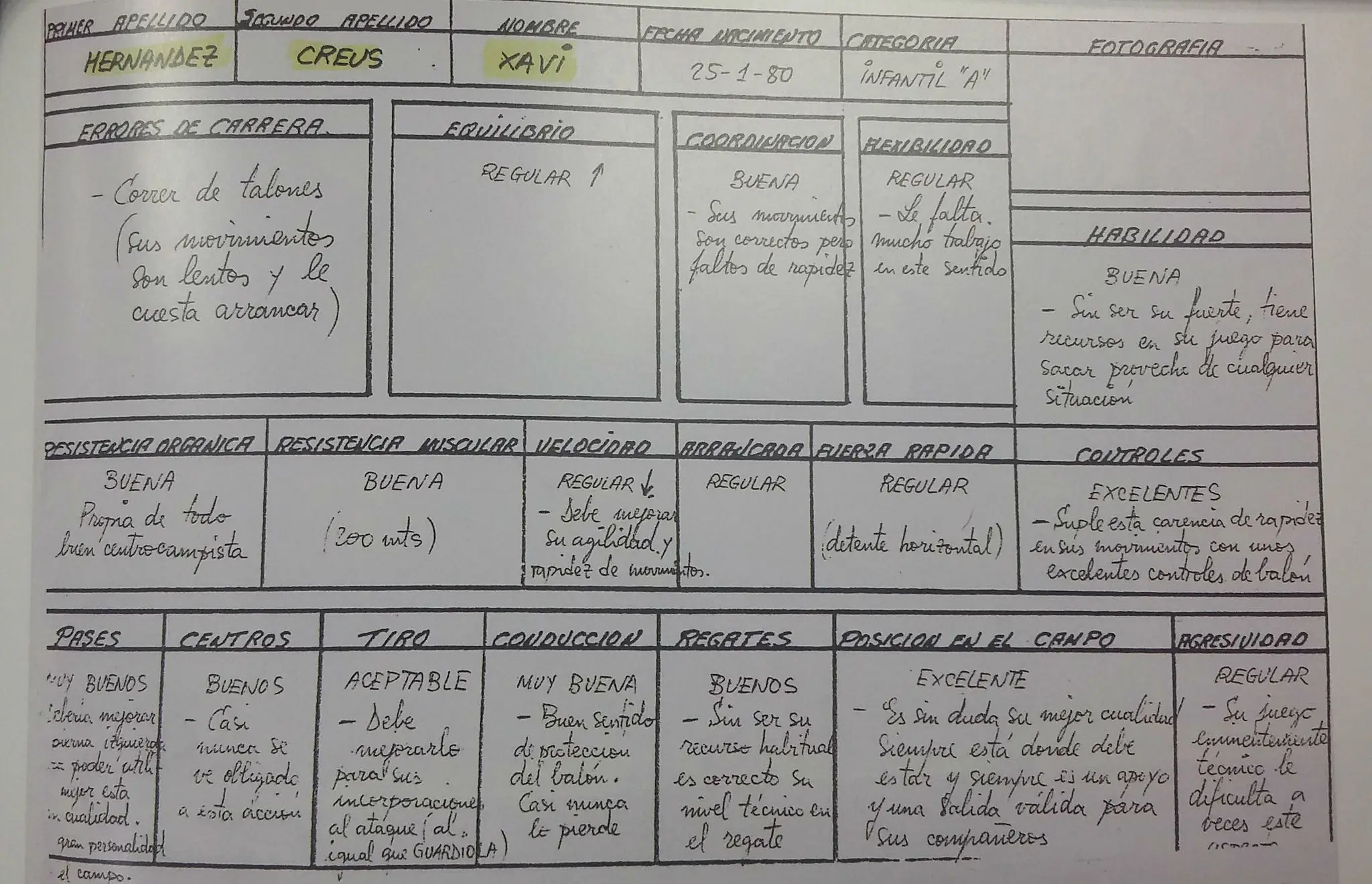 Barcelona's scouting report on Xavi. Image: via Reddit 