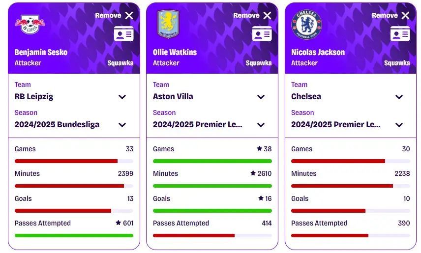 Sesko vs Watkins vs Jackson comparison / Squawka