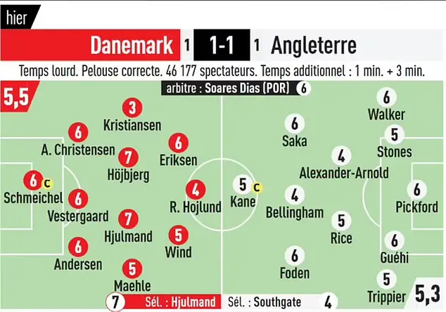 Image: L'Equipe