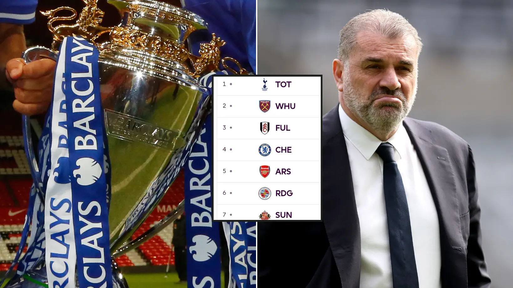 Getty & Premier League