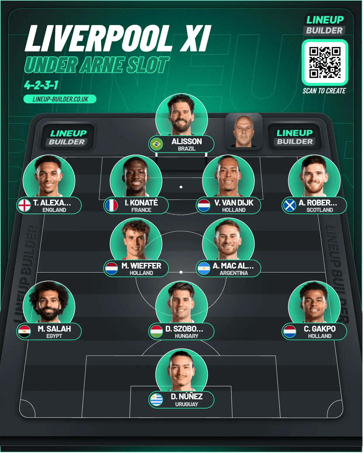 How Liverpool could line up under Arne Slot (Image: LineUp Builder)