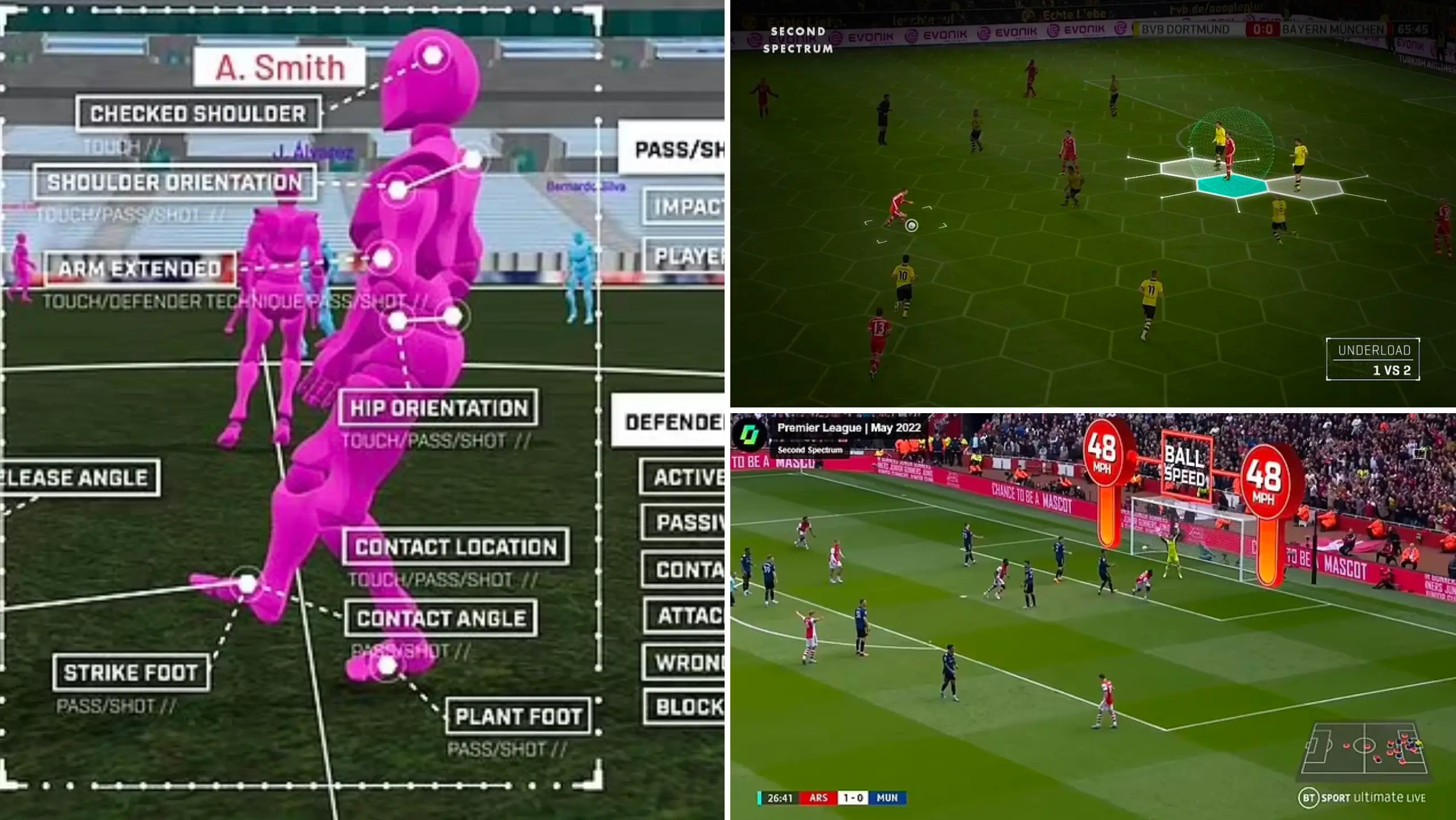 Premier League coverage will be transformed forever by data system set to launch this season