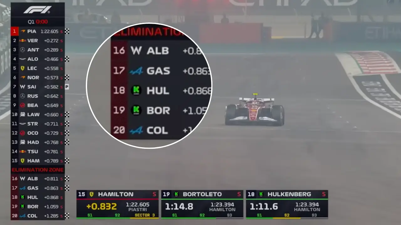 F1 Qualifying Rule Changes Confirmed For 2026 as Cadillac Become 11th Team