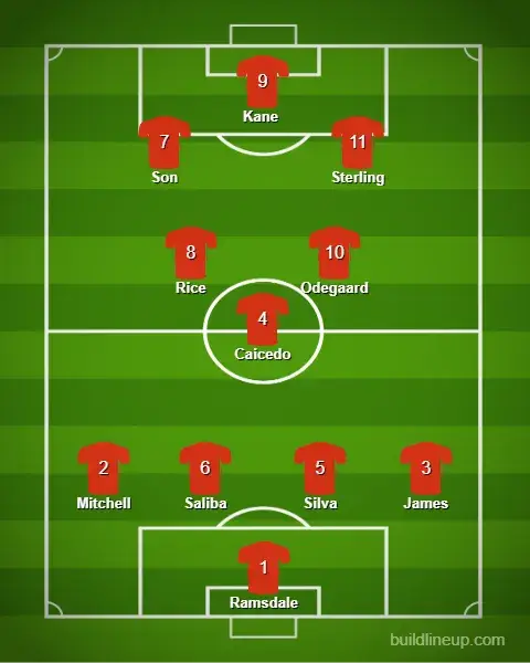 Nas' southern team for the Premier League 