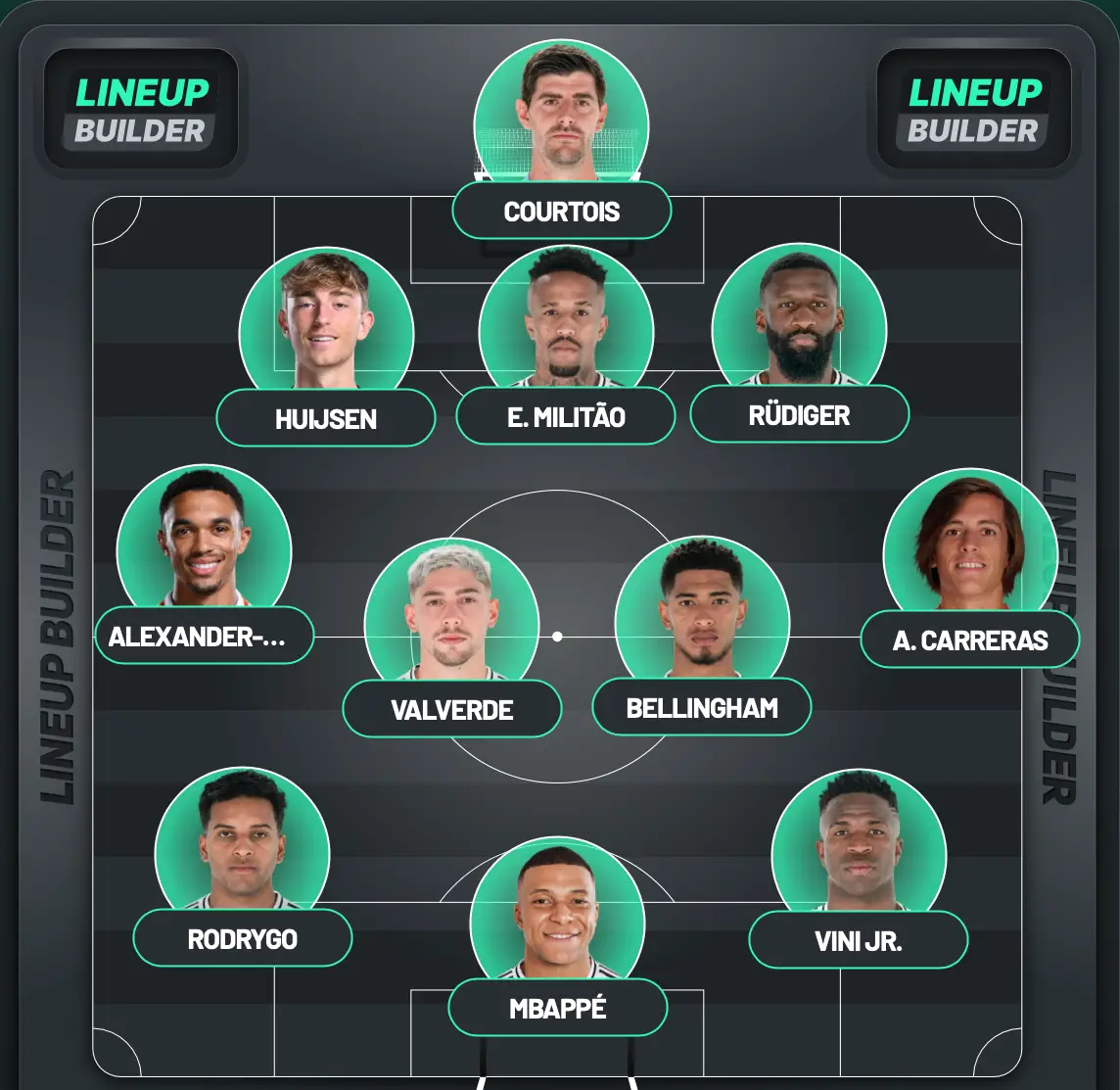 How Real Madrid could line up under Xabi Alonso. Image: Lineup Builder