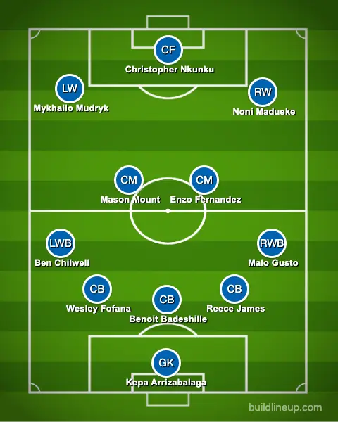 Chelsea's first potential line up. Image: buildlineup