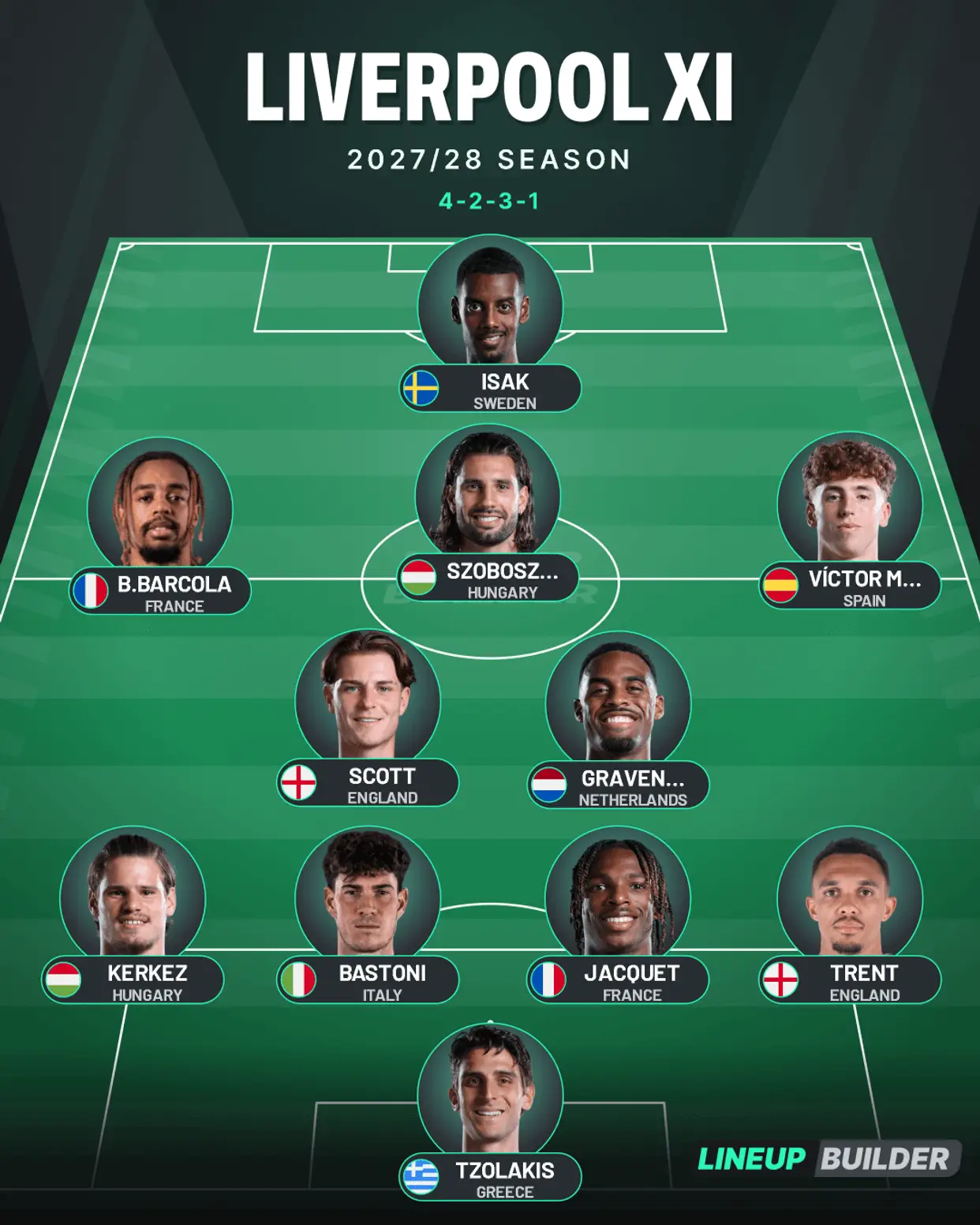 How Liverpool could lineup next season.