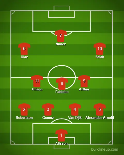 Image: buildlineup.com