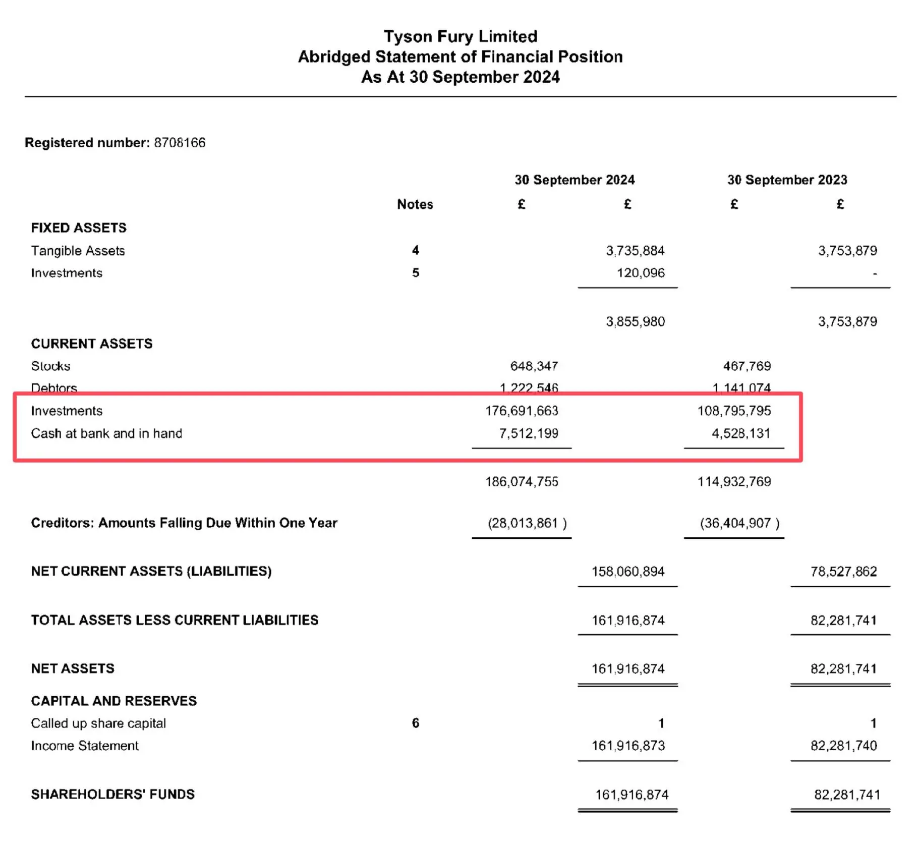 Maguire posted a picture of Fury's accounts. Image credit: X/@KieranMaguire