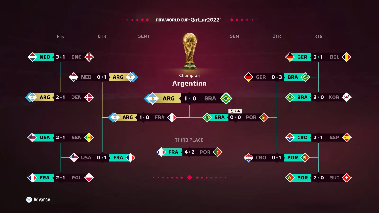 The Full Simulation Of The EA Sports FIFA World Cup