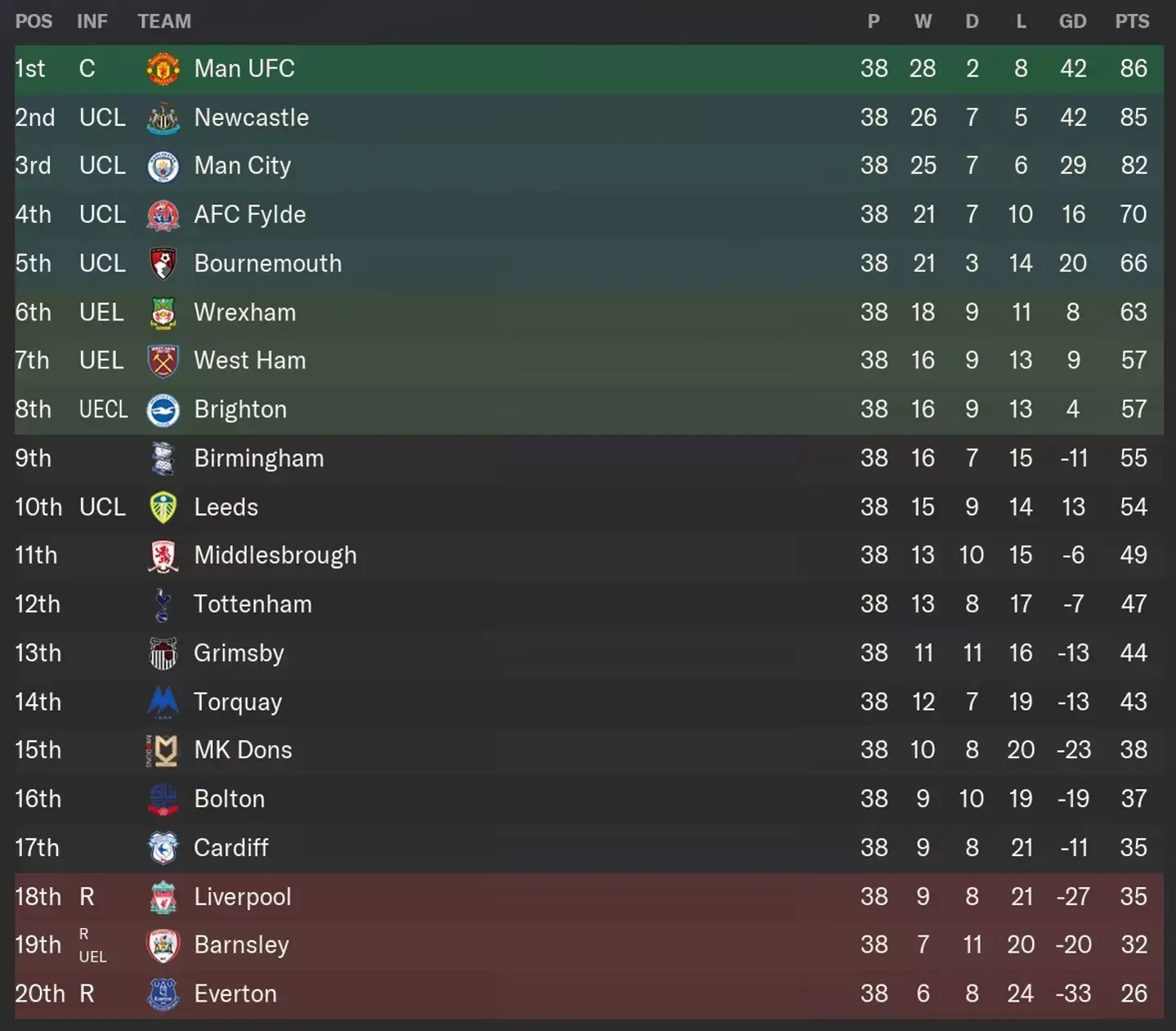 FM 24/ Twitter@TomFM_YT