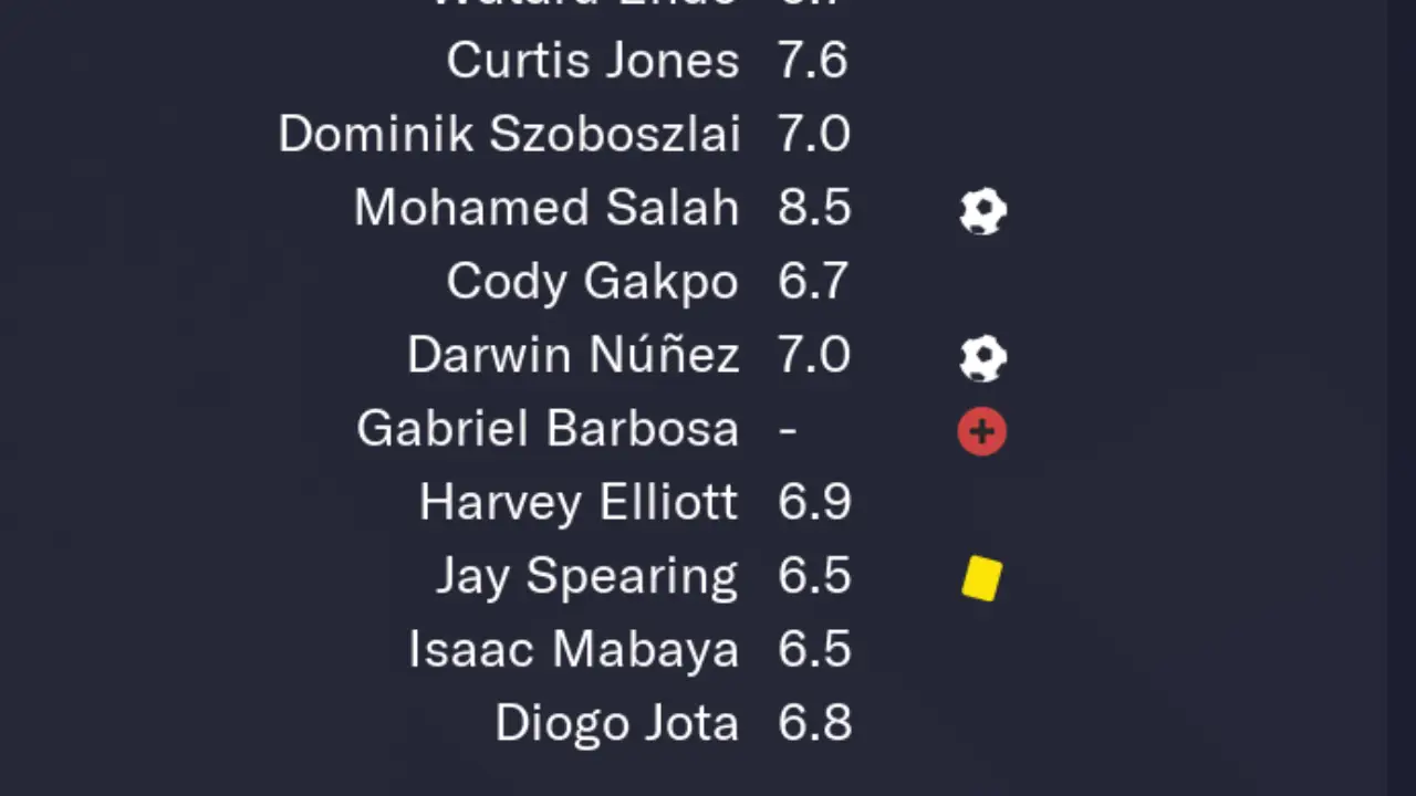 Liverpool's Europa League side vs Young Boys (