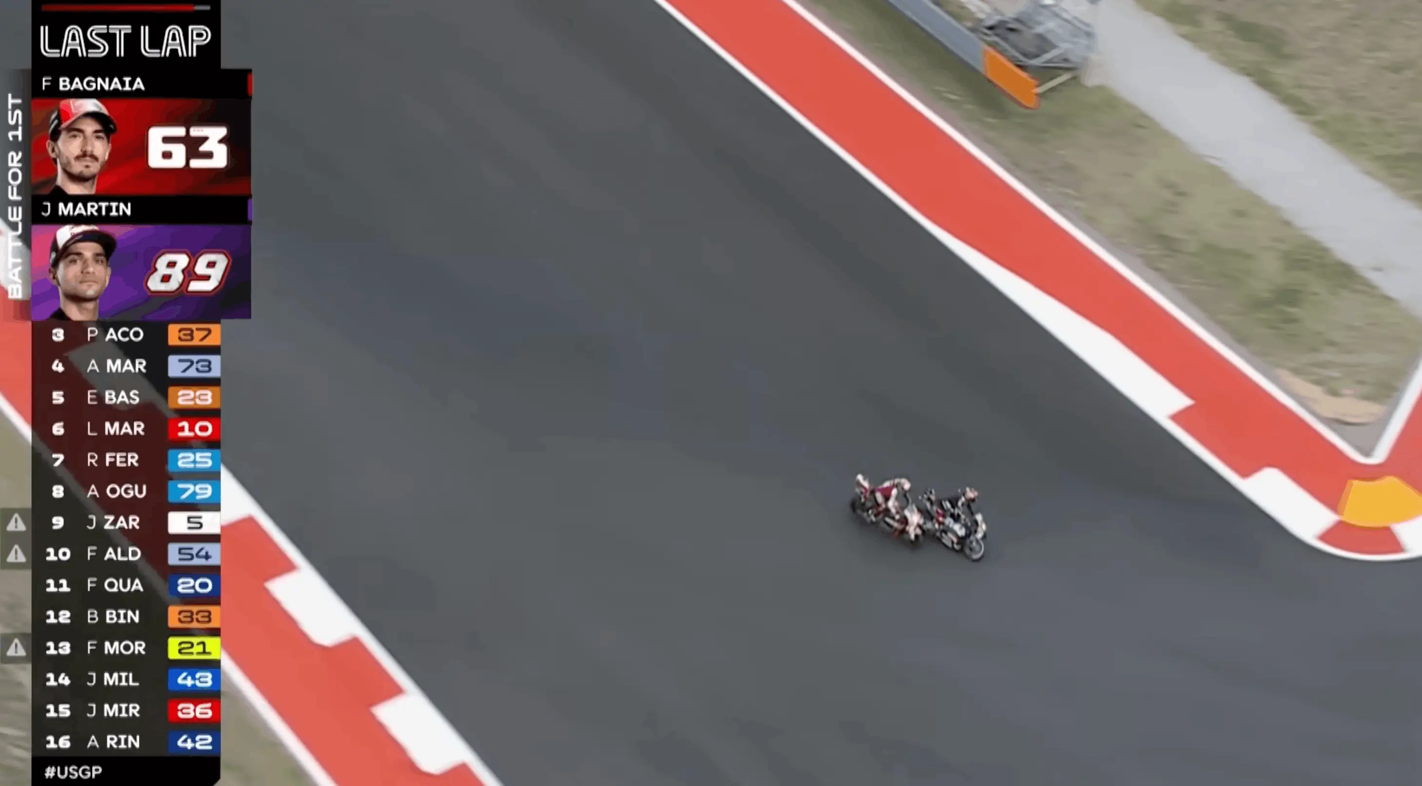 Martin overtook Francesco Bagnaia with an aggressive move down the inside (Image: MotoGP)
