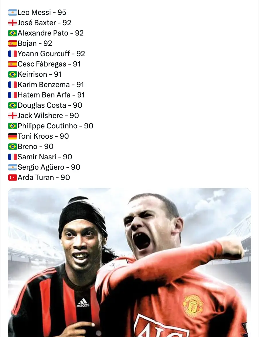 Players aged 21 and less with the highest potential in FIFA 09. Image credit: X/@FTalentScout