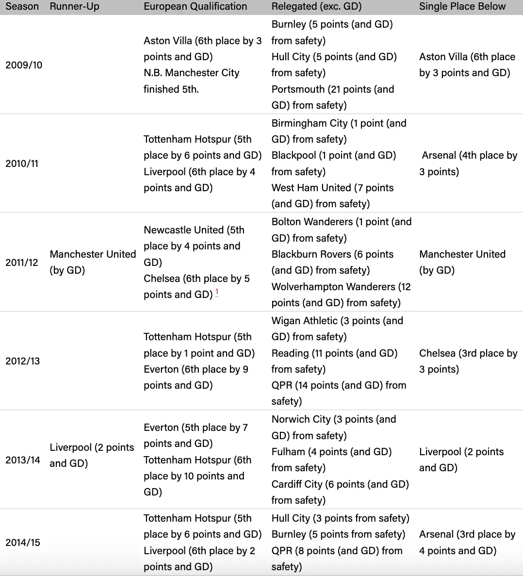 The law firm put together a league table of who could potentially mount a claim. Image: Norton Rose Fulbright