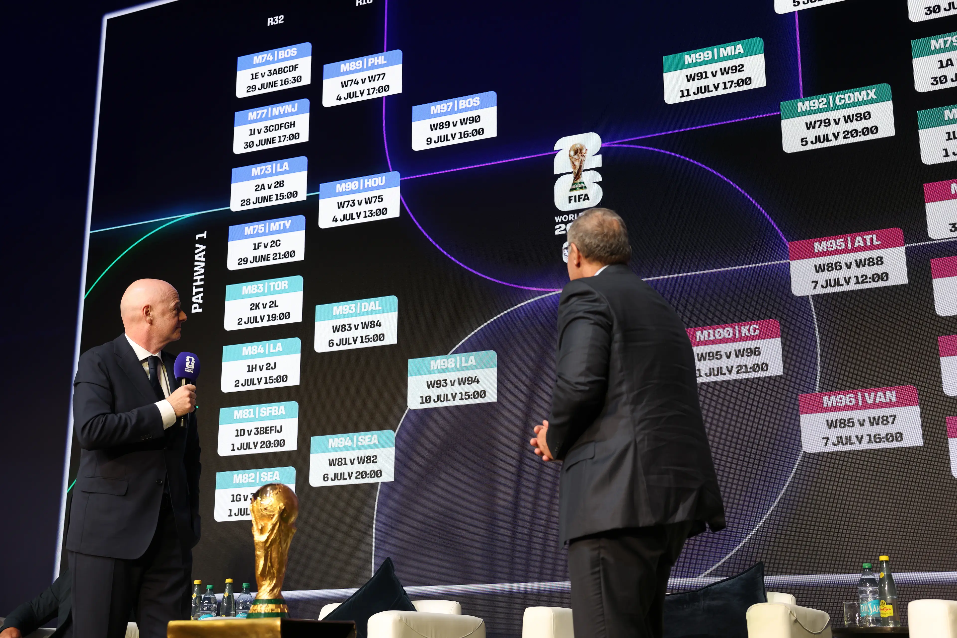 FIFA have confirmed an increase in the prize money it will award to participating teams at the 2026 World Cup. Image credit: Getty