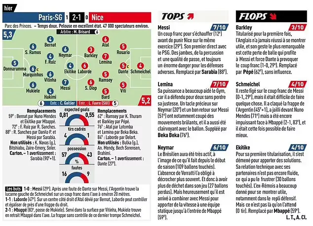 Image: L'Equipe 