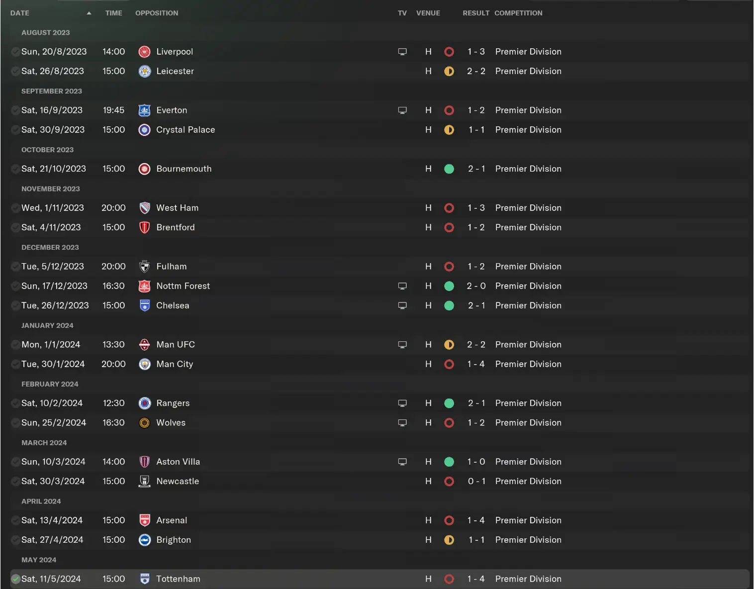 Celtic had some successes at Ibrox - but their away form cost them survival (Image: Football Manager)