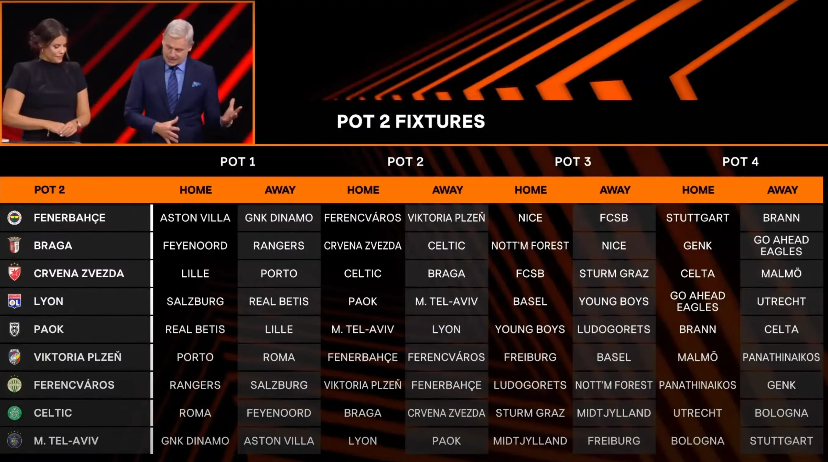 Maccabi Tel-Aviv's Europa League fixtures (Image: UEFA)