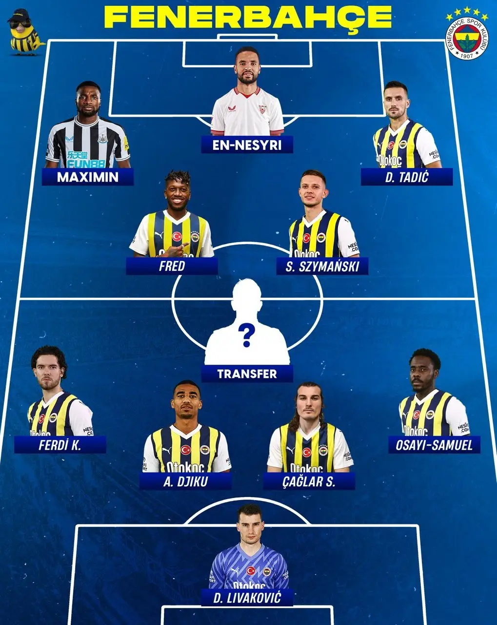 Image: Transfer Markt