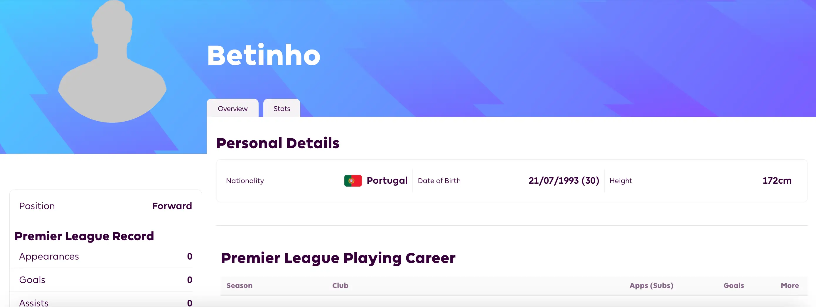 Image: Premier League